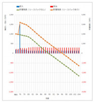 簡易シミュレーター